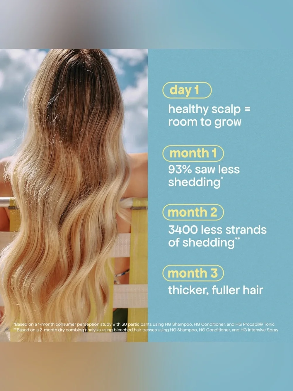 Bondi Boost Grow Getter Hair Care Set~Rosemary For Thinning/Damaged Hair~Sealed
